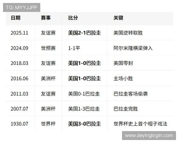 回顾巴拉圭与美国在世界杯中的经典比赛及经验教训总结 回顾巴拉圭与美国在世界杯中的经典比赛及经验教训总结